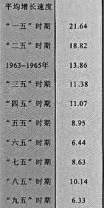 毛主席领导中国人民不仅填上了这个大坑,还为后面的发展打下了坚实的基础,面对这样的事实,那些人有什么资格拿毛泽东时代碰瓷呢?