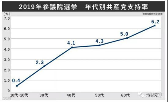 日本立宪民主党近半数支持者认为不应该与日共合作，“野党共斗”将何去何从？