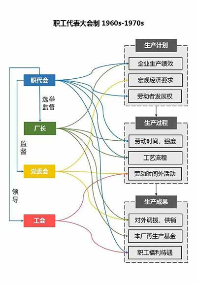许多庸俗学者一定要逼迫这些现象去扮演贯穿历史的“神笔马良”，去勾画前人的脑瓜，哪怕彼时尚不存在支撑这些现象的“现代企业制度”或“统一的自由市场”。