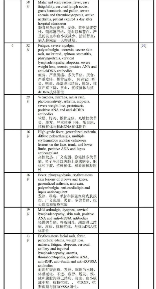 一年后,以色列、意大利免疫学专家研究确凿证实:HPV疫苗添加的辅佐剂诱导的自身免疫/炎症综合征致原发性卵巢功能衰竭。