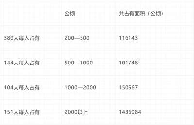 倍倍尔《妇女与社会主义》第十九章第二节