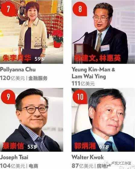 香港最富有的10个人的资产竟占GDP总额的35%!这是个前无古人,后无来者的可怕数字,超过了全世界所有国家和地区。