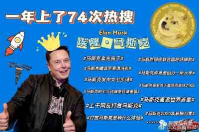收购推特,超级“网红”将取代拜登成为总统?