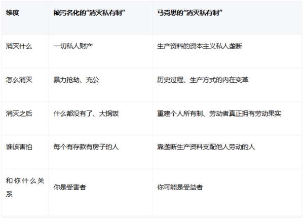 每当有人提及“消灭私有制”这五个字,恐惧有没有抓住你?脑子里浮现的画面是什么?会是一群人冲进你家,搬走你的书、你的硬盘、你攒了很久的钱买的那些装备吗?然后你对自己说:如果这就是马克思的主张,那我坚决反对马克思。