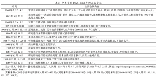 本文回顾中国的“两弹一艇一星”项目，并考察美国在二战期间成立的战时生产局、曼哈顿计划，以及至今仍活跃的DARPA，来说明“举国体制”的本质与意义。