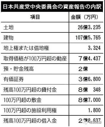日本共产党2020财报公布,日媒:百年日共面临三重挑战