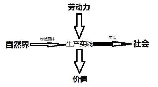 归去来兮!田园将芜,胡不归?前进的道路使人愉悦,自会对“道,是不会干涸的”科学理想感同身受,从而兰叶春葳蕤,桂华秋皎洁!