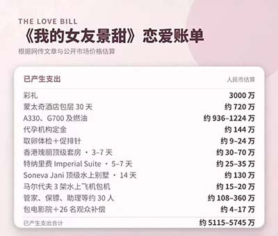 《我的女友景甜》,鉴定完毕。它虎头豹尾,但,请别上它的当。