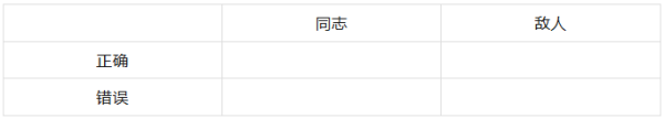 “我们在批判教条主义的时候,必须同时注意对修正主义的批判。修正主义,或者右倾机会主义,是一种资产阶级思潮,它比教条主义有更大的危险性。修正主义者,右倾机会主义者,口头上也挂着马克思主义,他们也在那里攻击‘教条主义’。但是他们所攻击的正是马克思主义的最根本的东西。”