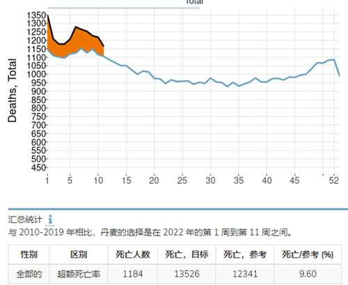 很多人不服，在这吹mRNA疫苗和辉瑞神药，仿佛mRNA疫苗是解救世界的关键