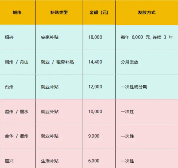 砸钱抢专科生,玩的都是阳谋