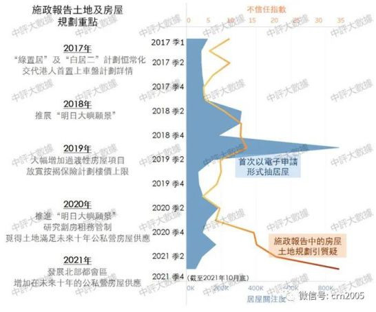 中评数据：居屋也疯狂　港人求止渴