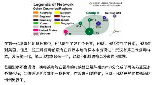 图文求证：新冠肺炎是否有可能起源于美国？