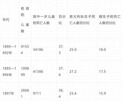 倍倍尔《妇女与社会主义》第十二章第四节