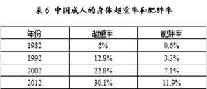 从生态环境的视角，张玉林老师认为，在最近的十多年间，消费革命和农业革命所带来的内部环境代价、外部进口依赖和生态影响，都开始显示这种契机已达到极限。消费革命已经是不可承受之重。