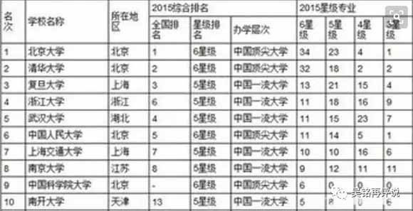 能不能这样给我们所有的大学、中学、小学、中专、技校搞一个排名,就是按照你这所大学毕业生的犯罪人数、犯罪总次数、恶劣程度,给全国、全世界的大学、中学、小学排一个名次。