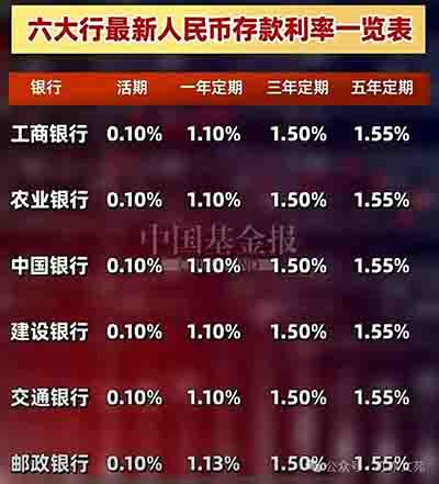 还是那句话，不要一味盯着老百姓的口袋，只要把分配问题解决好了，把贫富差距缩小了，把老百姓的后顾之忧解除完了，经济发展就是水到渠成的事。