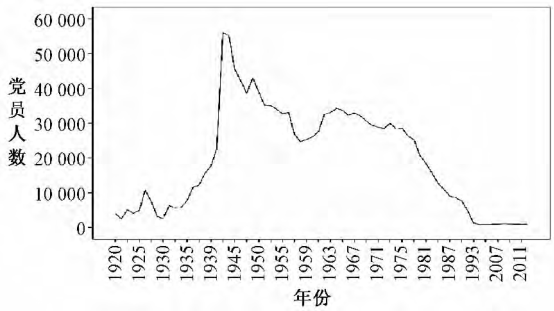 资本主义和帝国主义的剥削、压迫和战争使世界各国共产党及其追求的社会主义事业具有正义性和必要性。