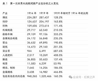 战间期的日本劳动运动─1917～1940