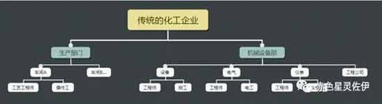 我在石化行业的一些见闻