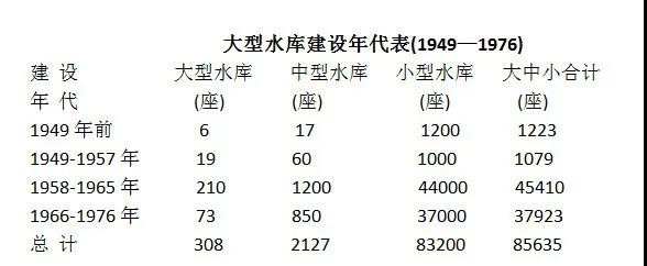 直到毛.主.席逝世几十年后，我们回过头来再看看守卫着人民生命安全的那些大江大河上的水利工程和围绕着今天一线、二线、三线城市的水库……几乎全部都是毛.主.席时代兴建的！