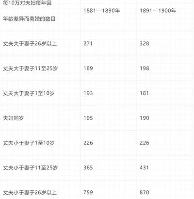 倍倍尔《妇女与社会主义》第九章第一节