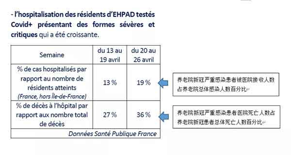在马克龙宣布国家进入战争状态,对新冠病毒宣战之前,法国曾经引以为傲的全世界最好的公共医疗系统已经有沉疴痼疾之态。新自由主义经济对法国公共医疗系统步步紧逼的持续性破坏为时已久,以至于法国在所谓的这场“抗疫战争”面前,临难铸兵,死伤惨重。