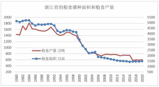 在大国竞争加剧、新冠疫情持续、气候极端“异常”、农产品价格高涨，以及全球能源危机可能演变为粮食危机的多重阴影中，我们迎来了世界第41个粮食日。尽管绝大多数国人不会关注，但也因此更需要发问：中国的“粮食”安全吗?