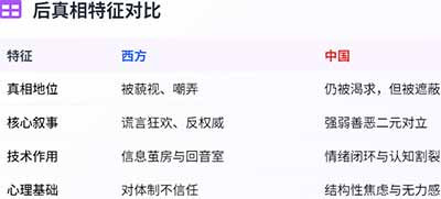 后真相时代的原子化升级是一场精心设计的、无声的围猎，用算法的丝线将我们每个人温柔地缠绕，困在名为“自我”的孤岛之上。但历史从未因技术的冰冷而停止前进，每一次社会的裂痕都孕育着新的联结可能，比如网络版井冈山。