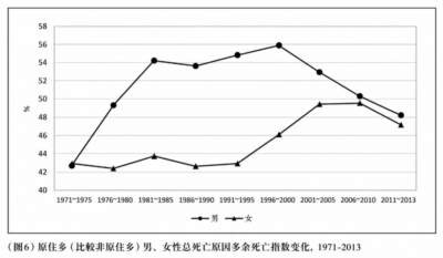 这篇文章驳斥将原住民健康弱势归咎于“不讲卫生、生活习惯差”的“受害者有罪论”，指出其根源是五百年来资本主义全球扩张，将其系统性边缘化。数据显示，无论澳、新、美、加还是中国台湾地区，原住民人均预期寿命远低于主流群体，慢性病、意外伤亡、精神疾病负担沉重，青壮年受创尤深。作者主张跳出个体行为视角，认清资本主义结构性掠夺的本质，通过团结抗争、监督公权力，才能捍卫原住民健康权。