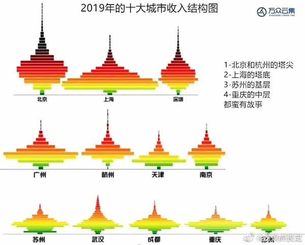 今年是美国大选年,历史上,经济崩盘的时候,没有一位总统能连任。 特朗普不是傻子,很明白现在他遇到了什么。 他现在做两件事,一是转移仇恨,二是狠狠地敲诈中国一笔,堤内损失堤外补。 一旦美国的疫情稳定下来,他会干什么是可想而知的。