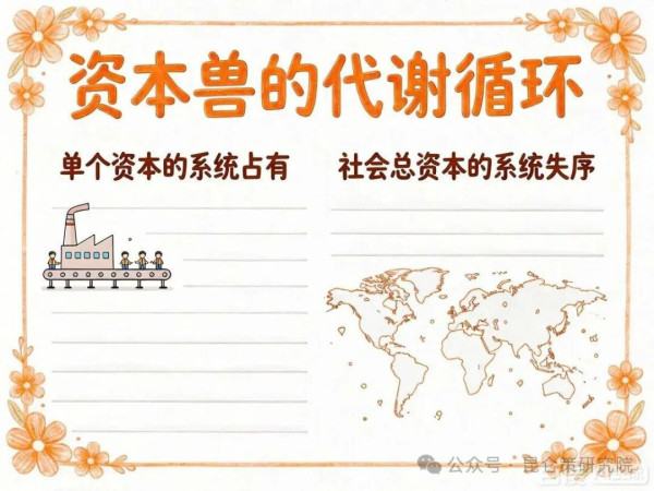 相比较而言，“解读之一”是文章主旨的总论（即提出“资本四兽说”），“解读之二”是文章主旨的探幽。解决“算法异形兽”何为、何解的问题