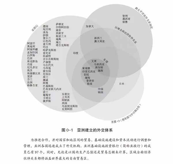 美国情报委顾问:世界即将亚洲化吗?