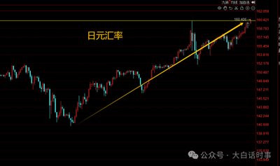 日元贬值再破160,日本还干不干预?