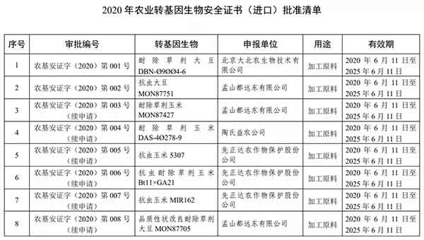 月报 | 大北农转基因大豆出口转内销 校园“五毛食品”泛滥引食安恐慌