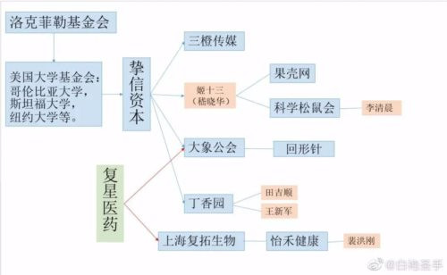 可以理解，在一切服务外包的当下，人手有限的卫生发展研究中心和一家颇有背景的超级平台合作，能起到某种事半功倍的作用。