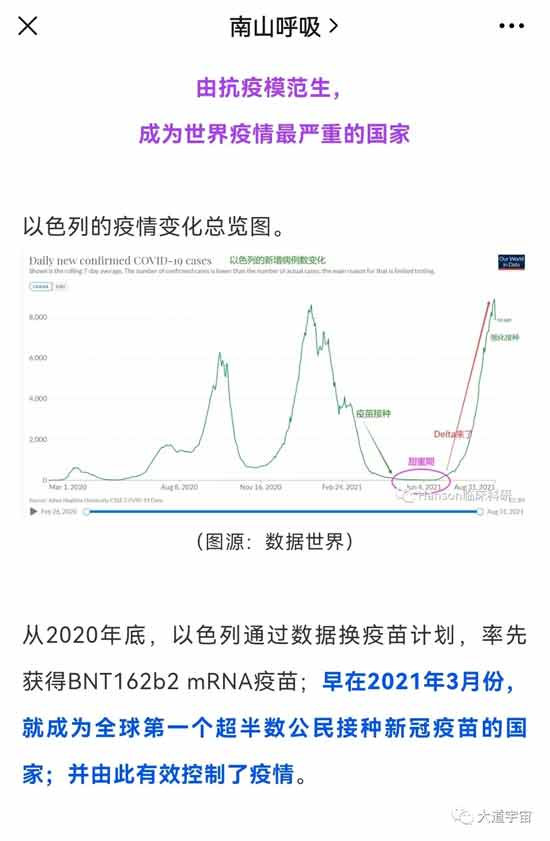 以色列疫情大爆炸，27天感染14%人口创世界纪录，新冠疫苗模范生垮台了。打破西方医药利益集团的舆论控制和信息垄断非常重要。