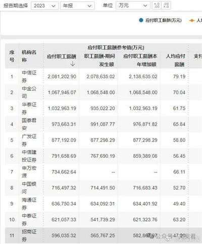 金融,只能是服务于实体经济,是实体经济的后勤辅助力量,而非实体经济被金融界牵着鼻子走!