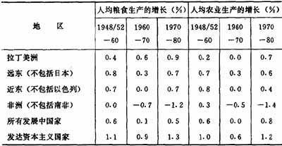 伊斯兰在未来作为第三世界中一支重要的力量，抗衡西方还在于它拥有的得天独厚的条件。目前全世界有10亿多穆斯林人口，分布在80多个国家，而在穆斯林最集中的西亚、北非是地球自然资源、特别是能源蕴藏最丰富的地区。事实上伊斯兰的影响是世界性的，甚至在欧洲，伊斯兰已成为第二大宗教，英国有近200万穆斯林，同基督教一样，伊斯兰也是世界范围的信仰。