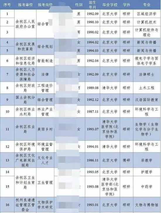 过去10年，就职业阶层结构而言，劳动力从农业向工业转移的势头逐渐减弱，而劳动力从劳动生产率更高的工业向劳动生产率更低的服务业转移的势头却在增强，这一趋势使得中国整体的劳动生产率增长率在下降。此外，中等收入群体规模虽然持续扩大，但社会收入差距仍然较大，而这对于越来越依赖于国内消费需求的中国经济增长而言，是一大制约和不利因素。
