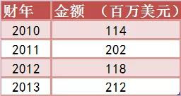 键盘打击:五角大楼网络司令部重新定义网络暴力