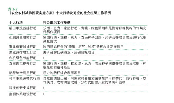 实现中央一号文件中的气候目标,光靠“低碳农业”“资源普查”“气候区划”这样的大词是远远不够的。如何在这些概念和工具的基础上,设计出能让普通农民参与、获益的政策,才是考验文件执行的难题,也是让一号文件真正落地的关键。