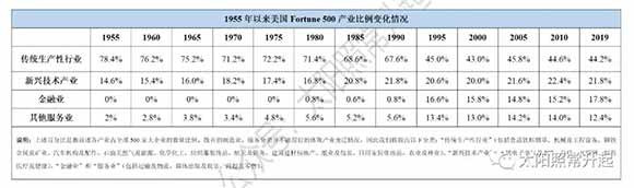 今天深度全球化所遇到的问题，正是美国曾经在市场原教旨主义下主导全球化所带来的。