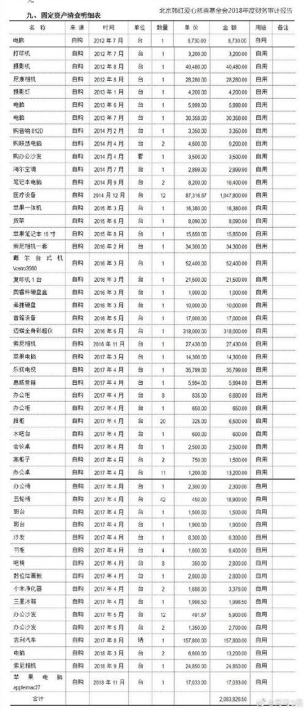 更不要提那一堆“国际救援组织”,哪一个不是假救援、真敛财?非洲的疟疾、美国的飓风、澳洲的山火、日本的核灾、南美的疫情——哪家“国际救援组织”发挥作用了?对着镜头声泪俱下地作秀喊口号倒是一个顶十个。