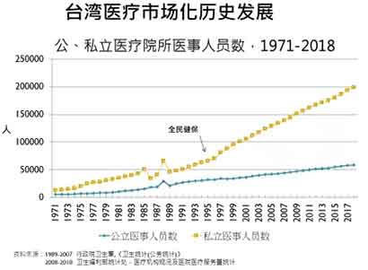 这次新型冠状病毒感染的流行造成的危害太大了，在这样的情境下，或许社会大众及政府比较愿意聆听、比较有可能反思公卫体系商品化、市场化、医疗化及弱化的问题。