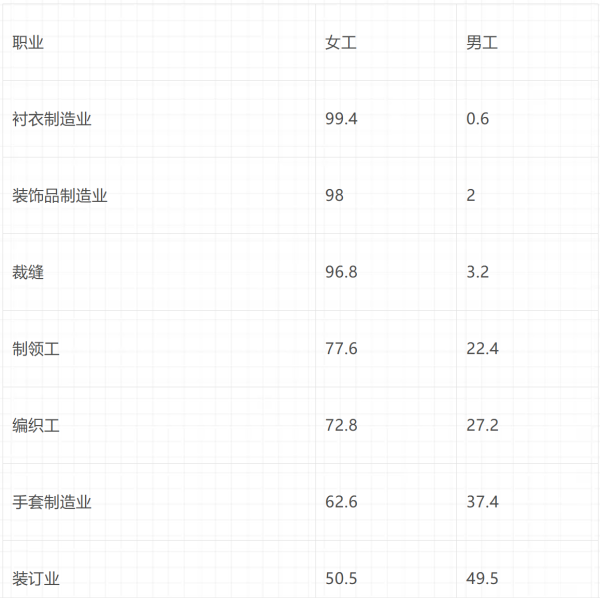 倍倍尔《妇女与社会主义》第十三章第一节