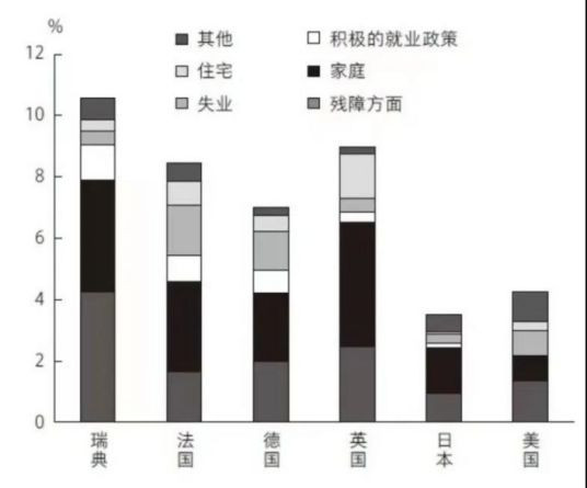 修正资本主义:日本如何面对社会停滞与不公