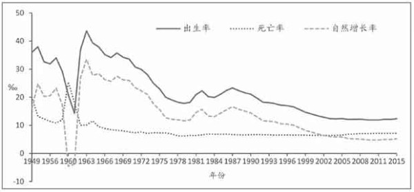 这种转变的差异性，在一定程度上折射出了新疆发展过程中多种问题并存和叠加的基础，为我们理解和构想边疆地区发展和长治久安的提供了重要参考。