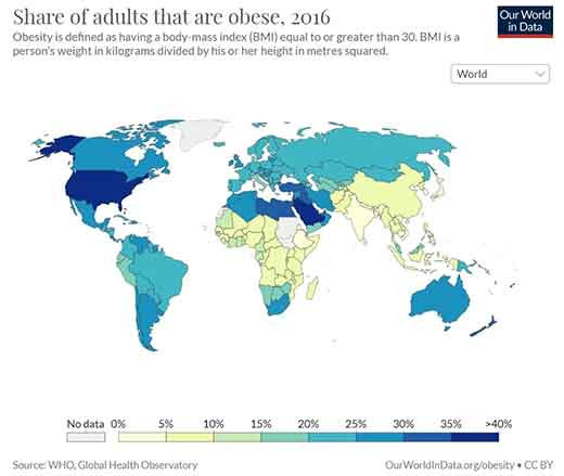 美国疾控中心指出：肥胖症和糖尿病患者更易感染新冠病毒