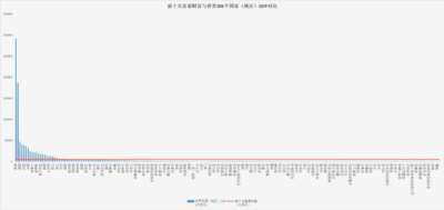 《邓选》学习 105 邓小平说不会产生资产阶级。2025富豪榜财富超过所有省份GDP、全世界GDP排名第七，首富富可敌39国总和